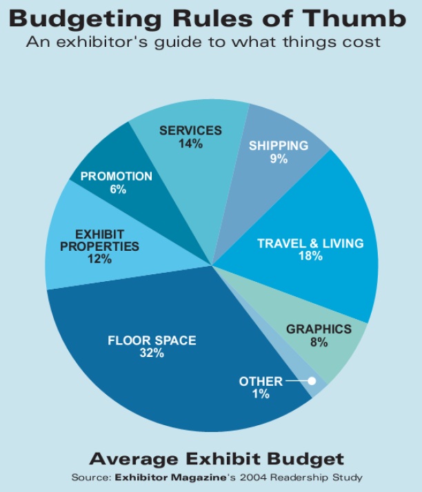 BudgetingRulesOfThumb